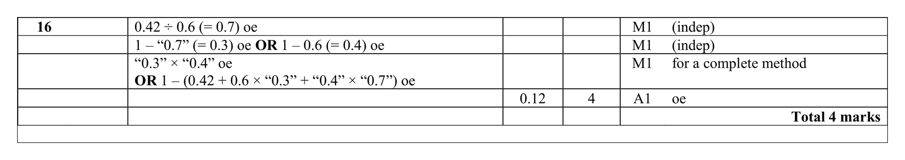 Mark scheme for Q16