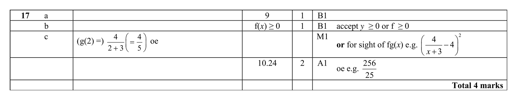 Mark scheme for Q17