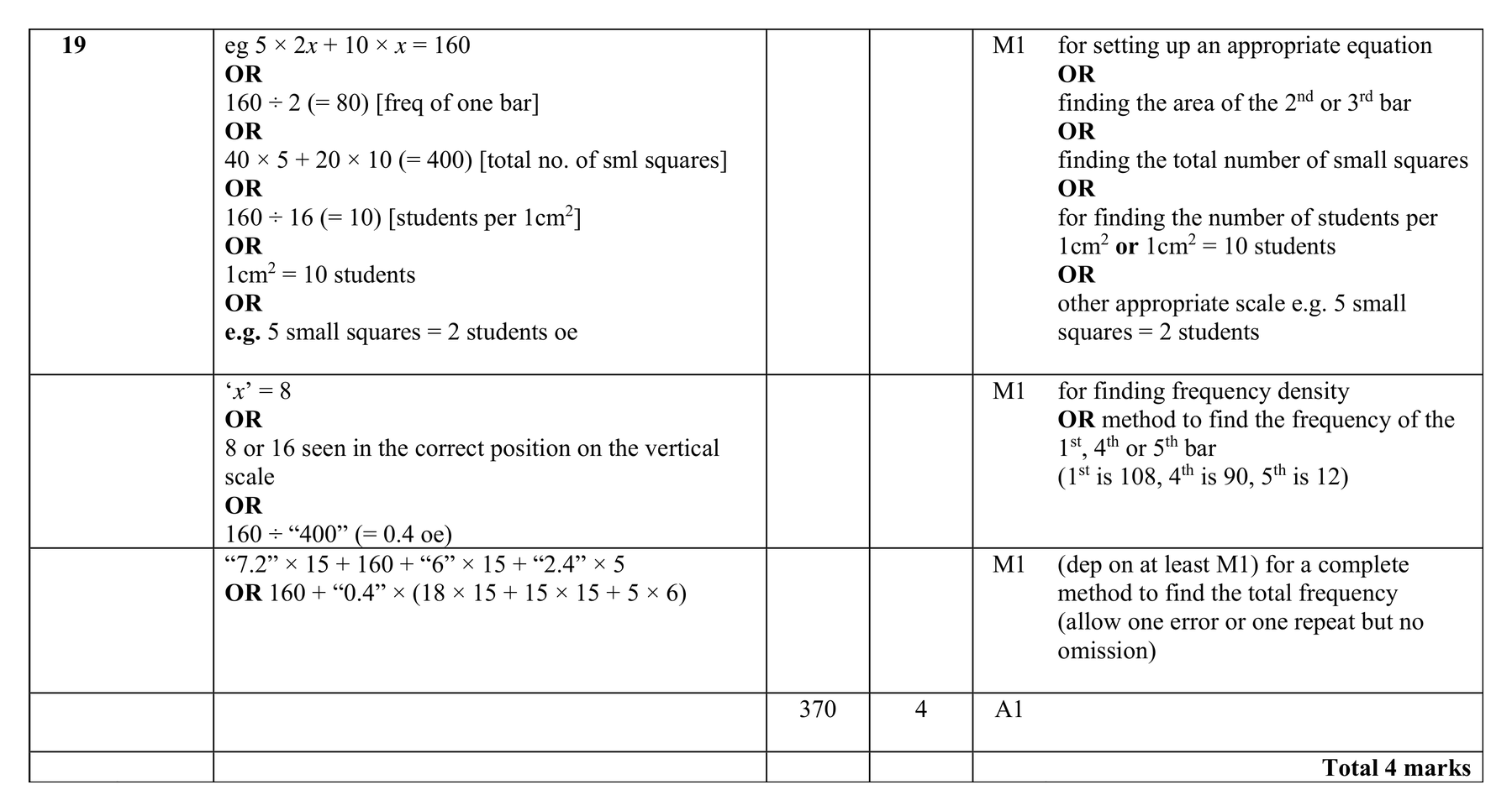 Mark scheme for Q19