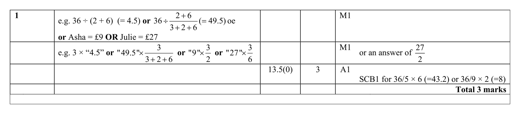Mark scheme for Q1