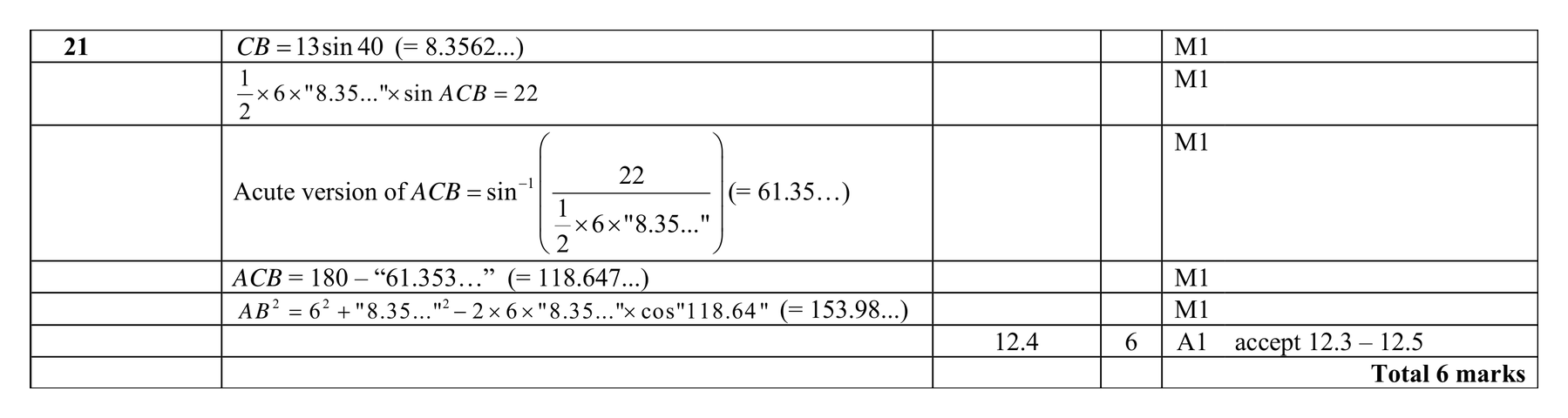 Mark scheme for Q21