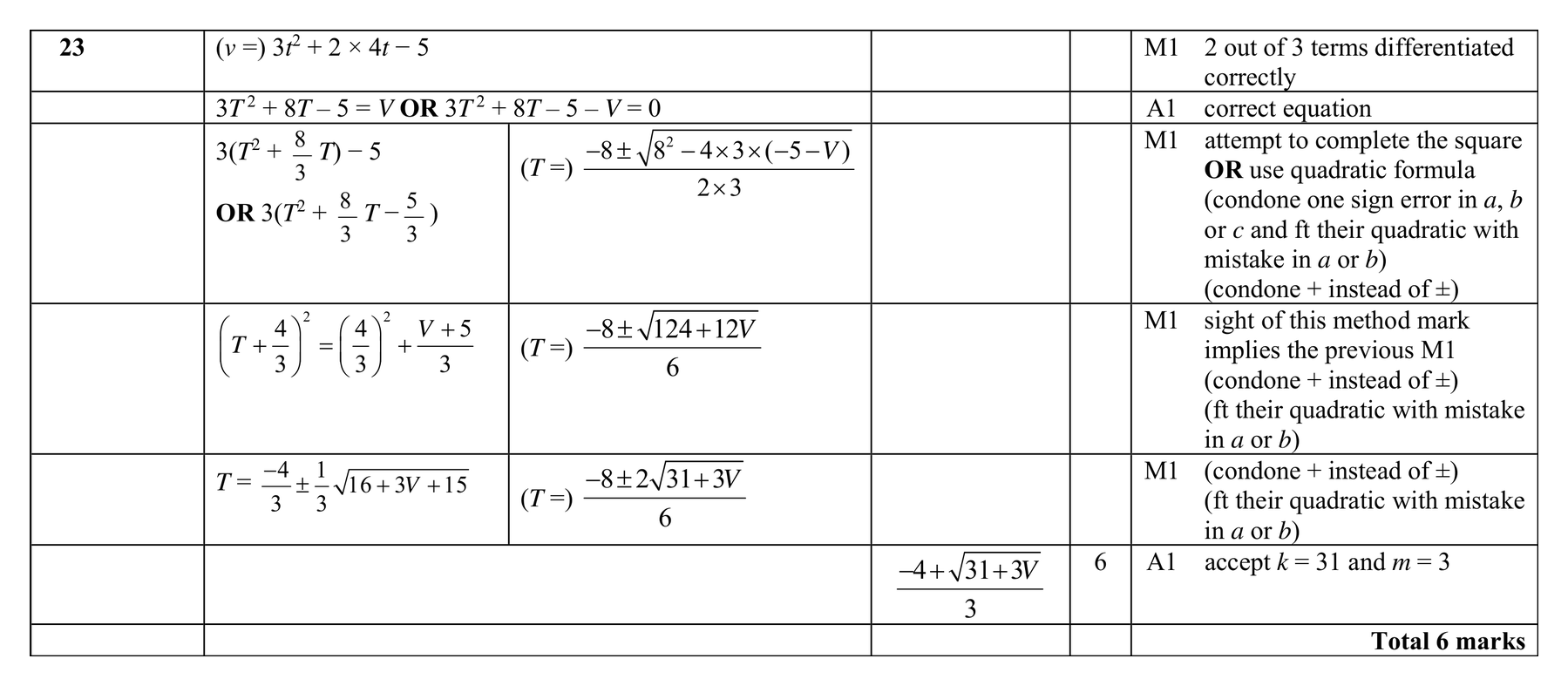 Mark scheme for Q23
