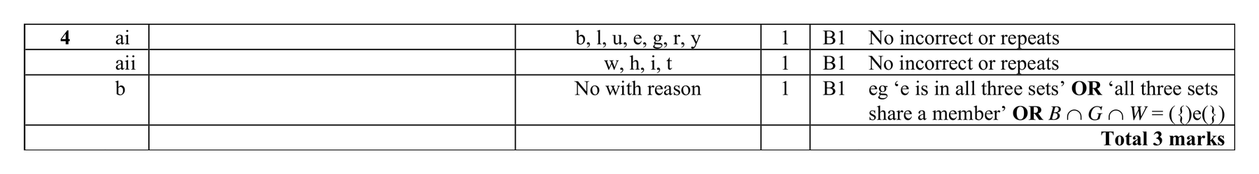 Mark scheme for Q4