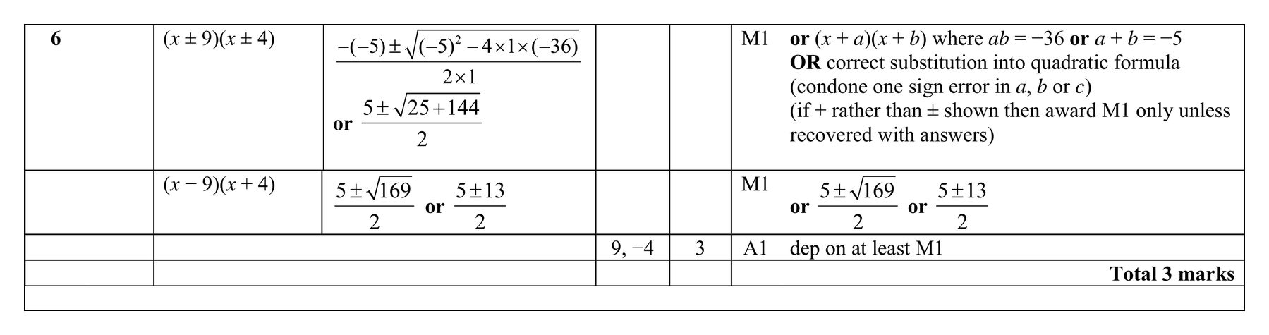Mark scheme for Q6