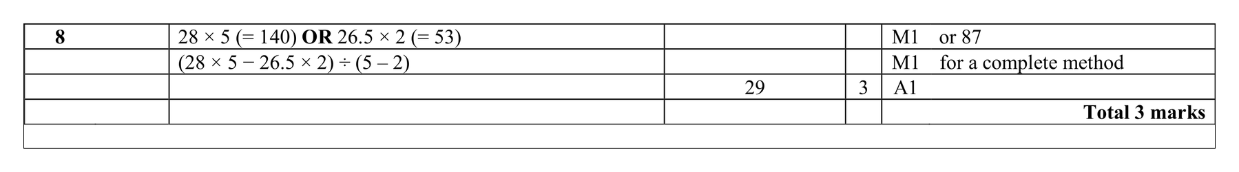 Mark scheme for Q8