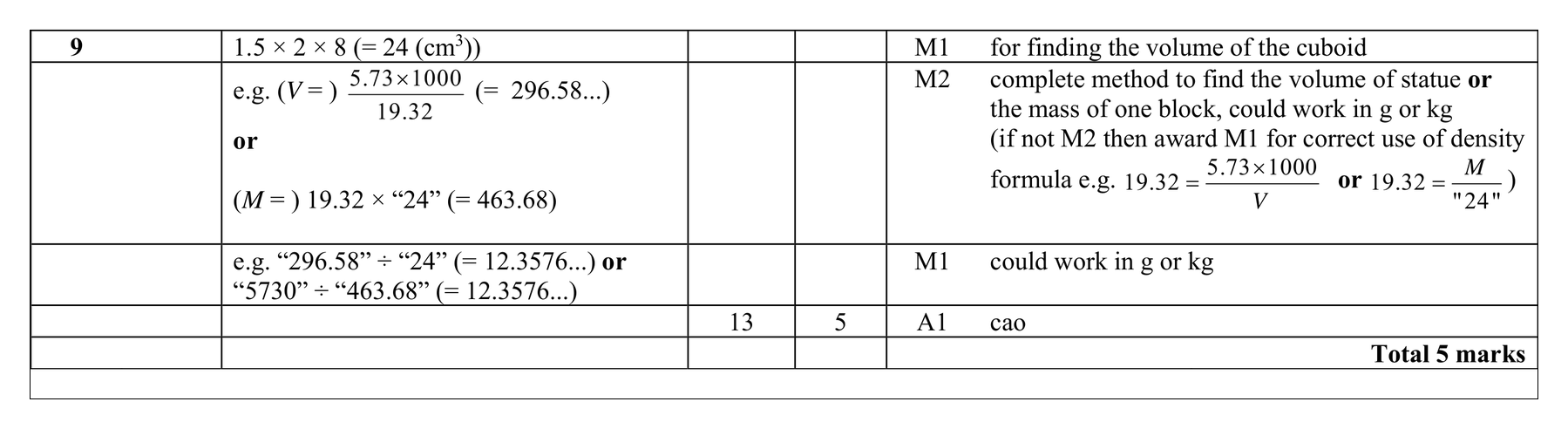 Mark scheme for Q9