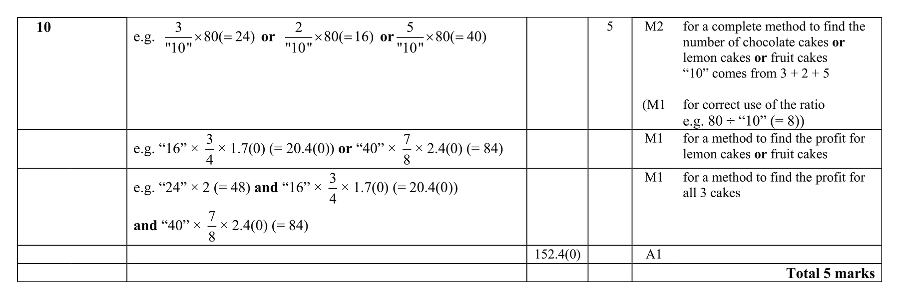 Mark scheme for Q10 (part 2 of 2)