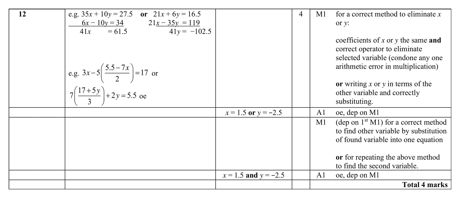 Mark scheme for Q12