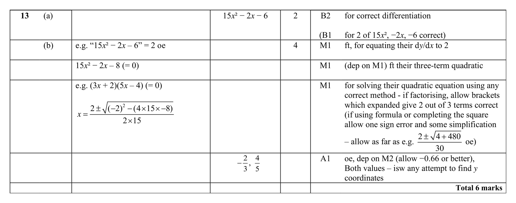 Mark scheme for Q13