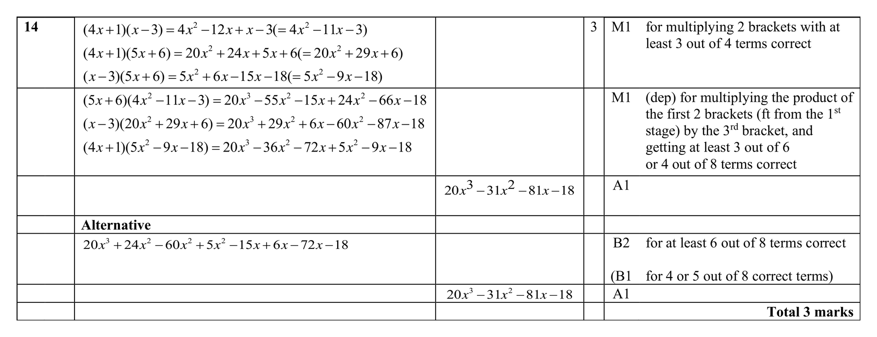 Mark scheme for Q14