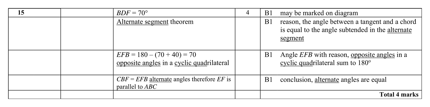 Mark scheme for Q15 (part 2 of 2)