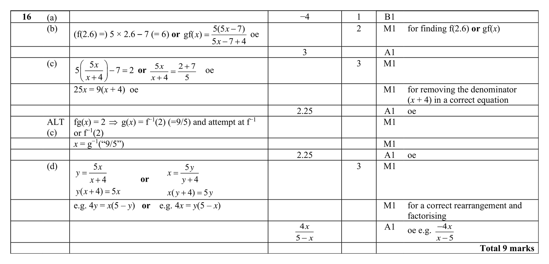 Mark scheme for Q16