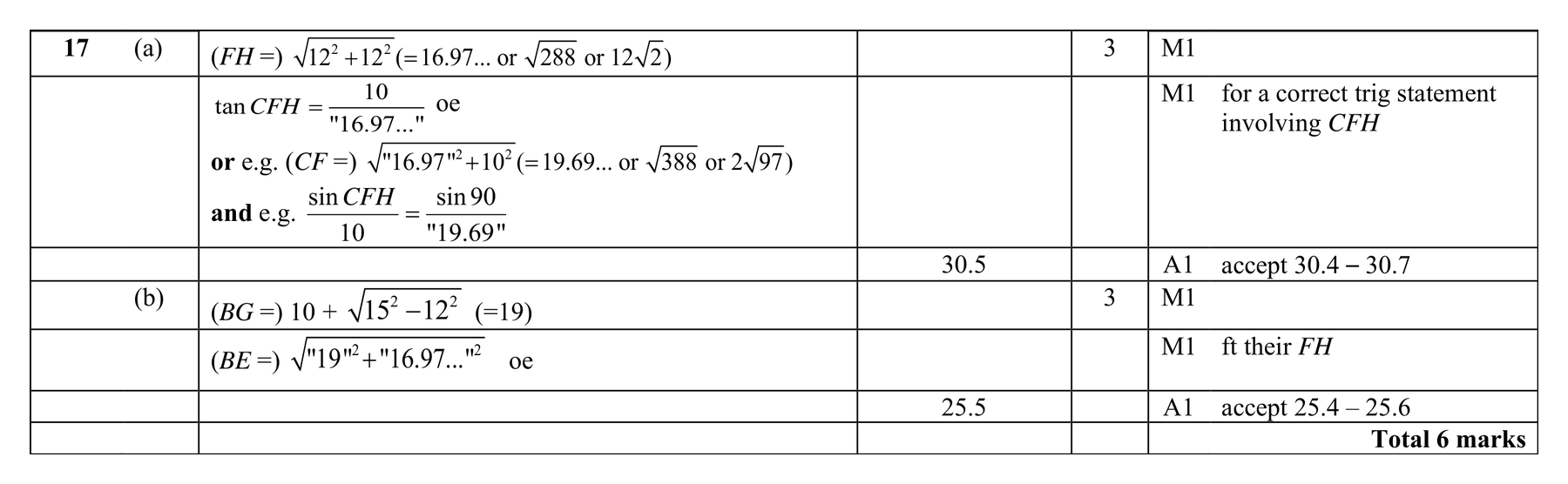 Mark scheme for Q17