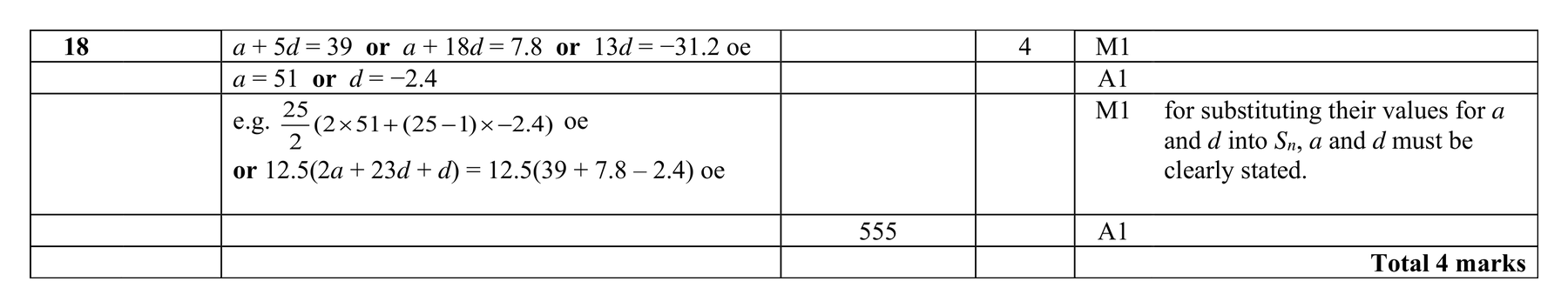Mark scheme for Q18 (part 2 of 2)