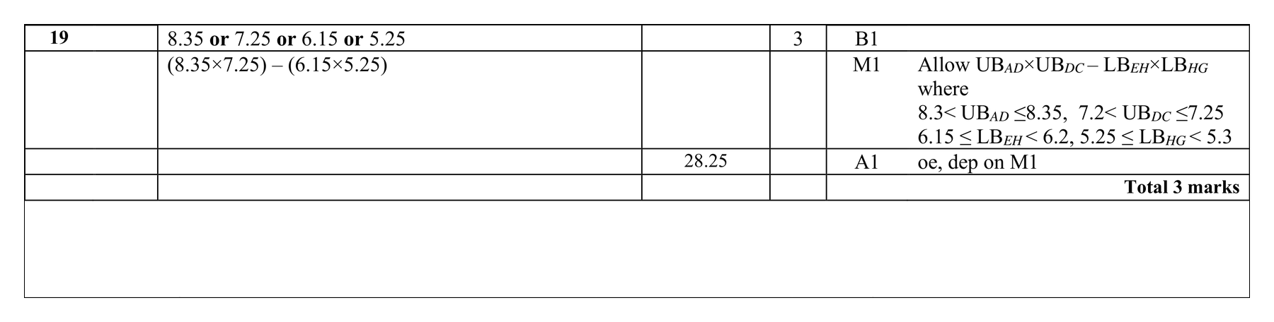 Mark scheme for Q19