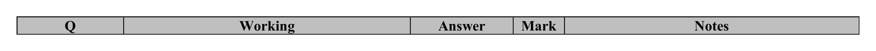 Mark scheme for Q1 (part 1 of 2)