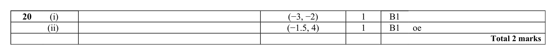 Mark scheme for Q20