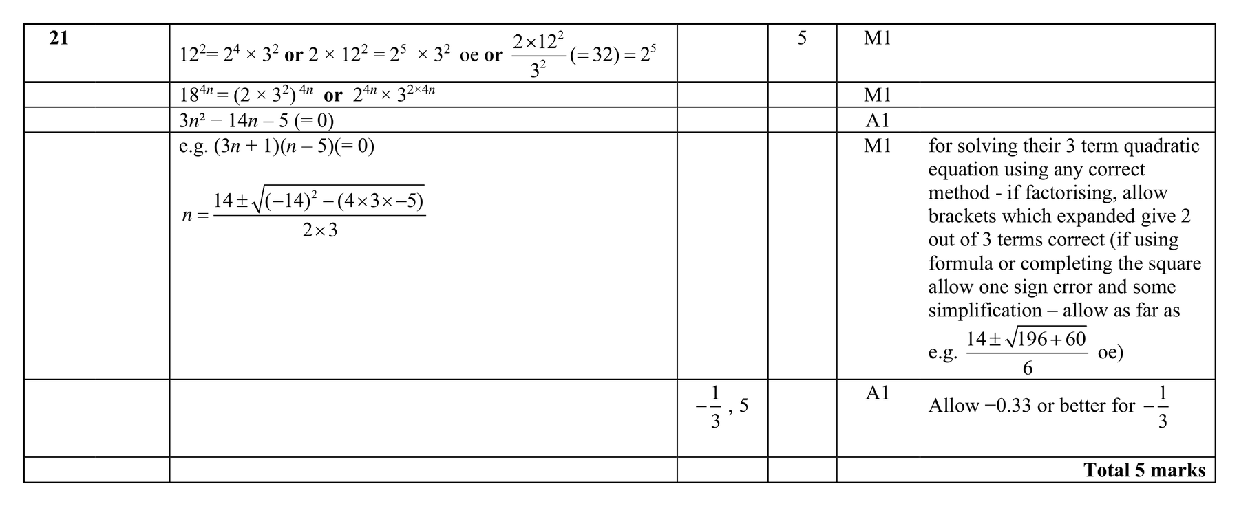 Mark scheme for Q21