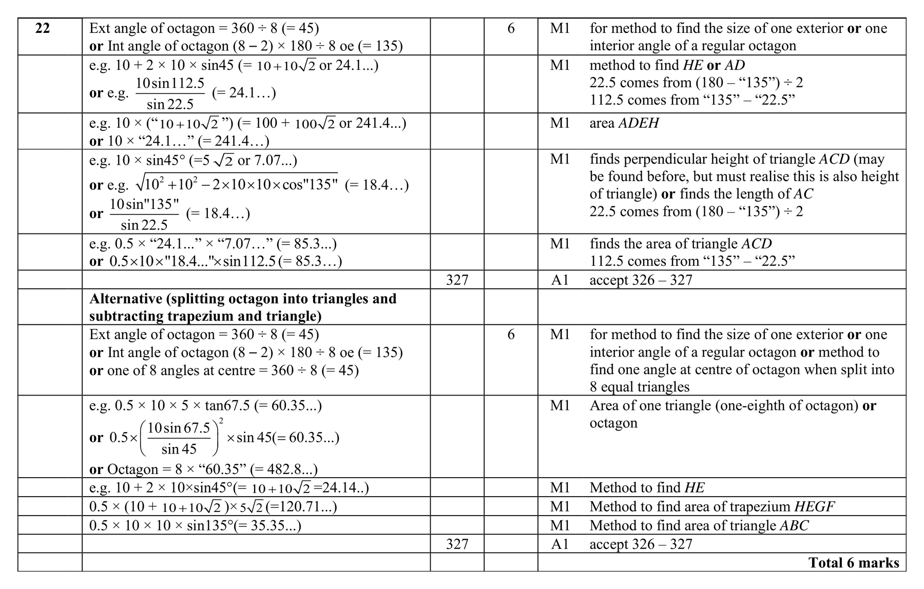 Mark scheme for Q22