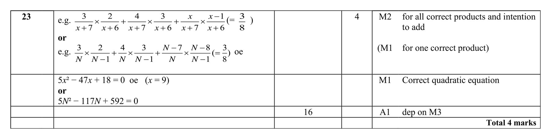 Mark scheme for Q23