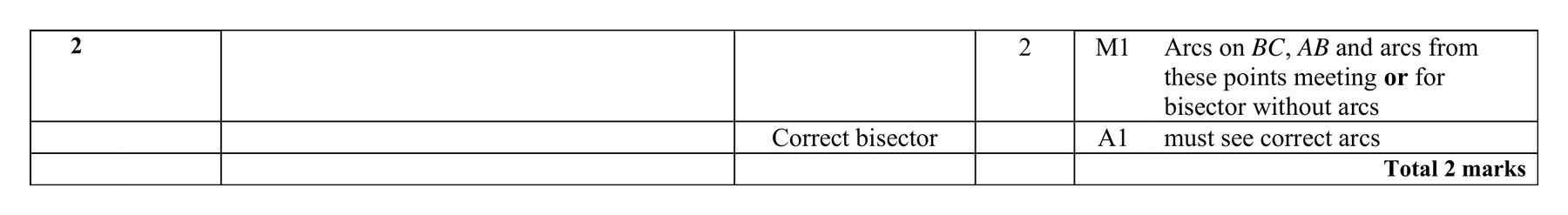 Mark scheme for Q2 (part 2 of 2)