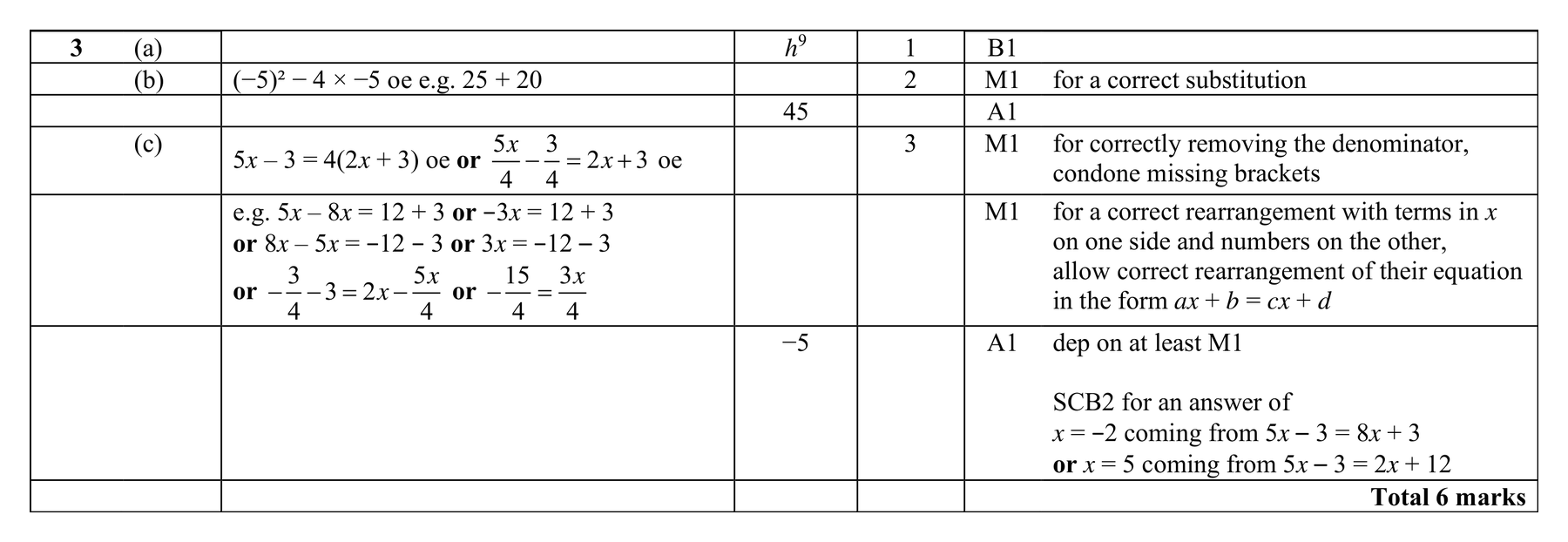 Mark scheme for Q3