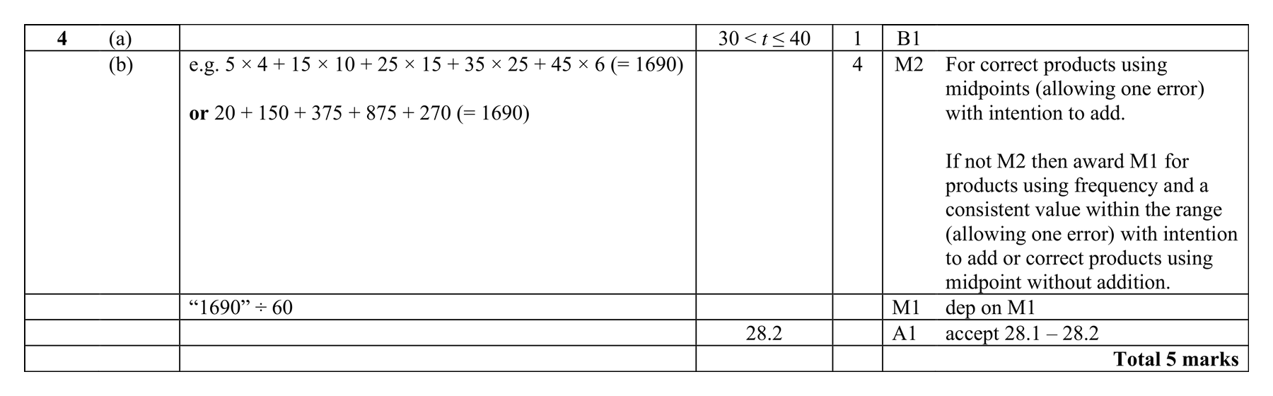 Mark scheme for Q4 (part 2 of 2)