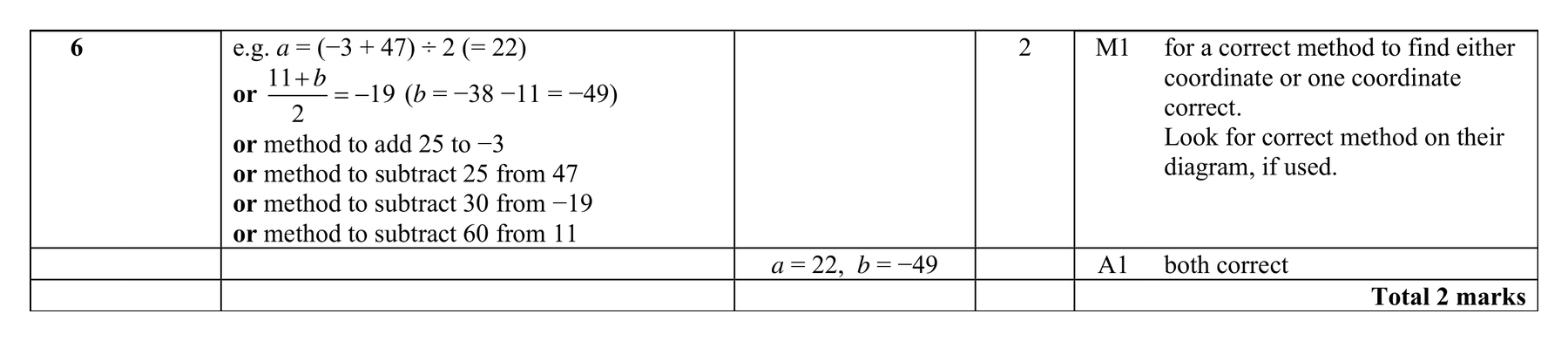 Mark scheme for Q6