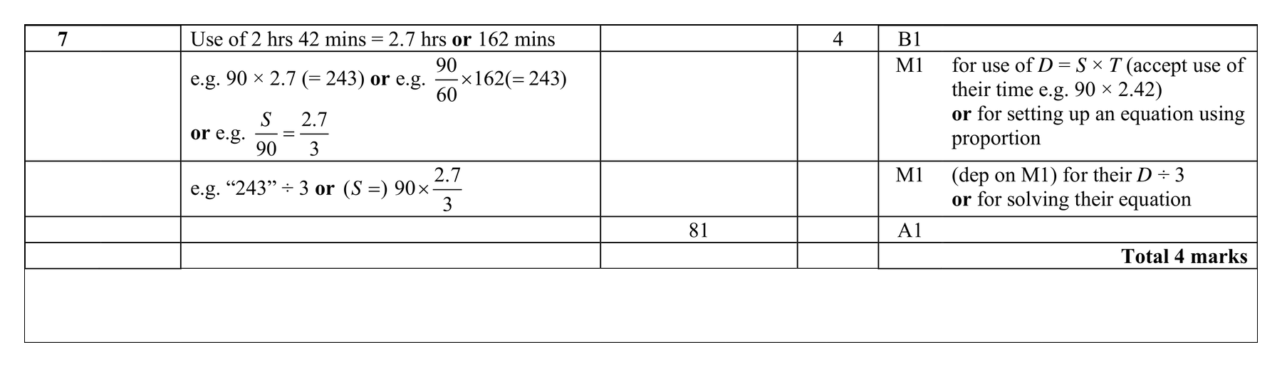 Mark scheme for Q7