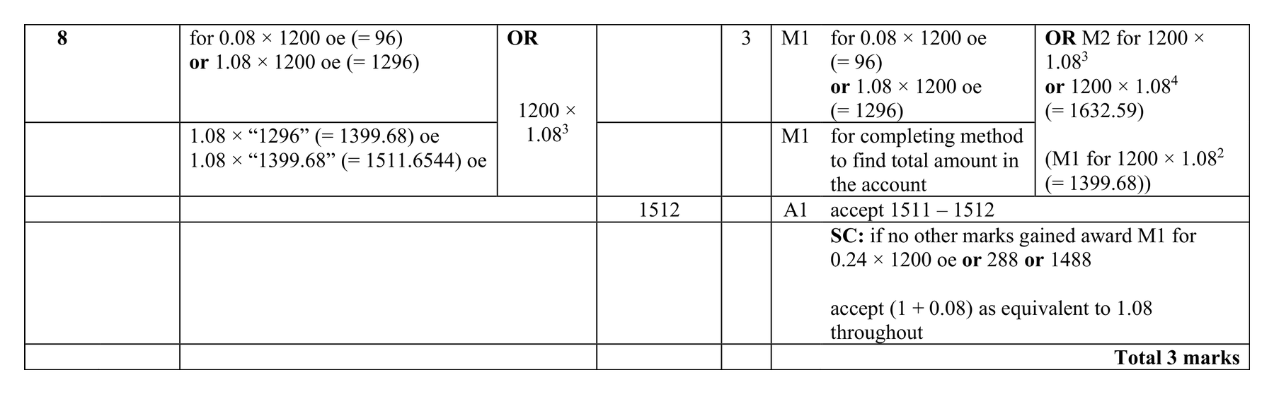 Mark scheme for Q8