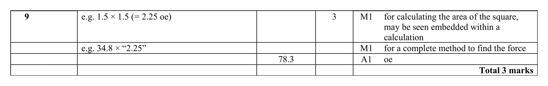 Mark scheme for Q9