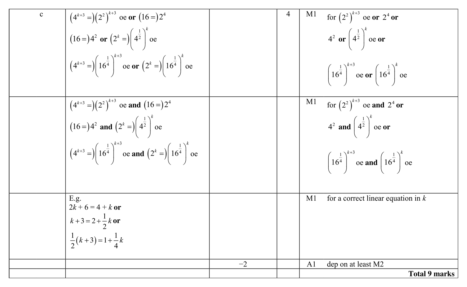 Mark scheme for Q12 (part 2 of 2)