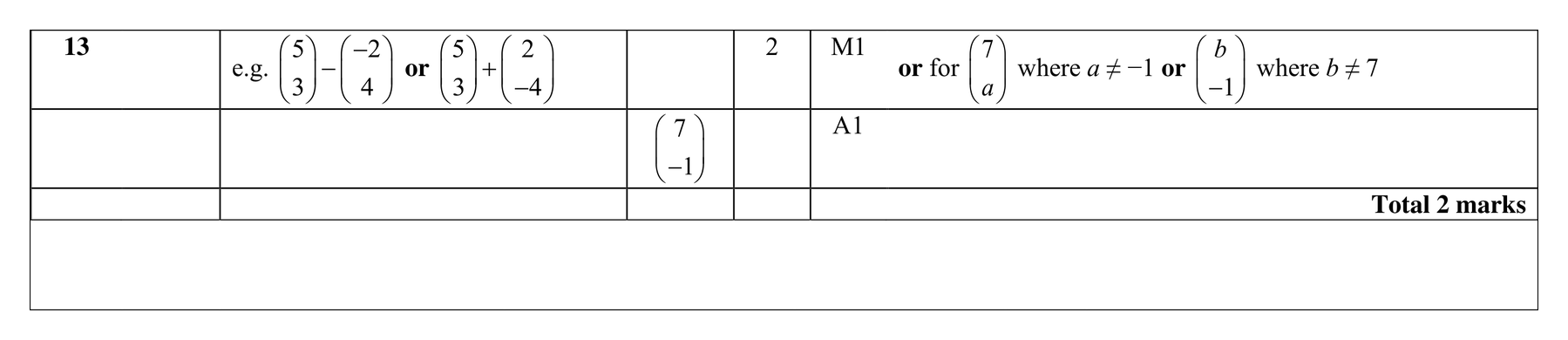 Mark scheme for Q13