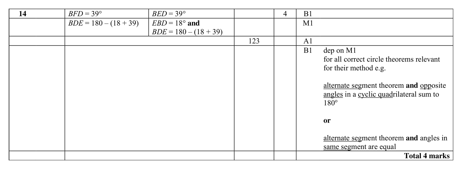 Mark scheme for Q14