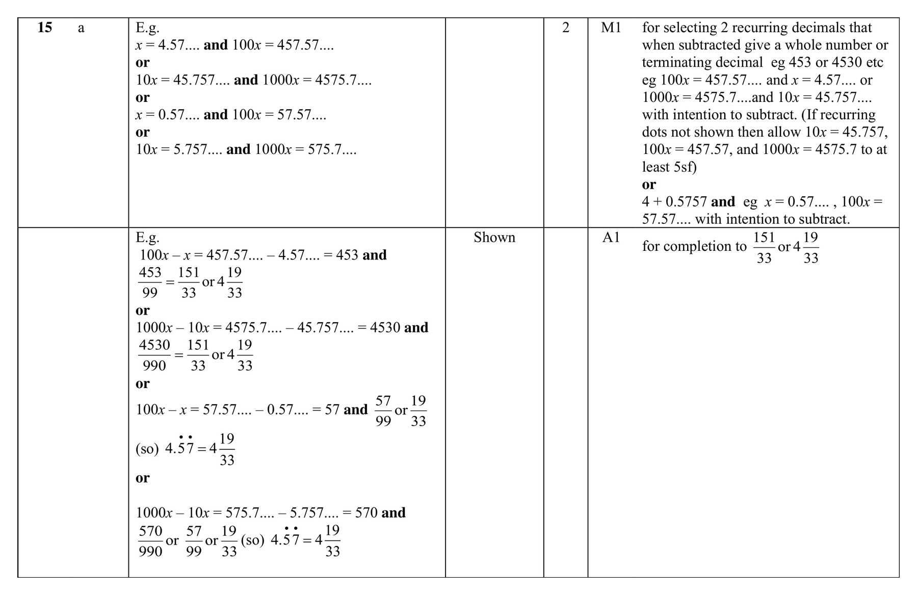 Mark scheme for Q15 (part 1 of 2)