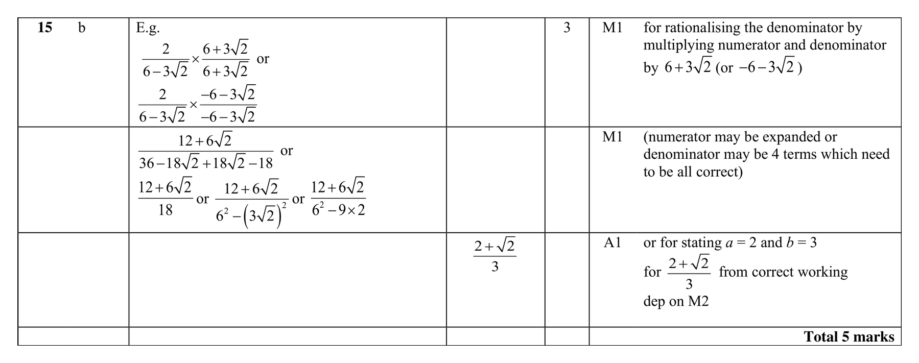 Mark scheme for Q15 (part 2 of 2)