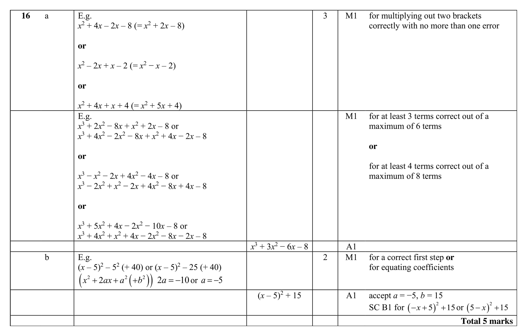 Mark scheme for Q16