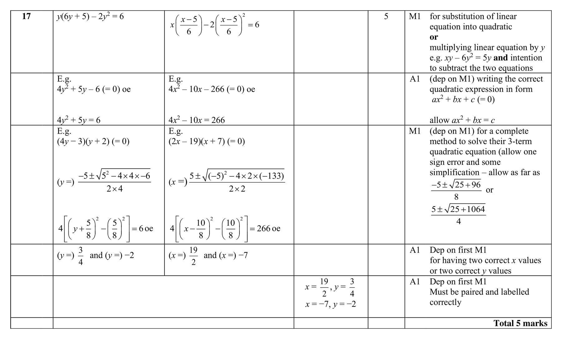Mark scheme for Q17