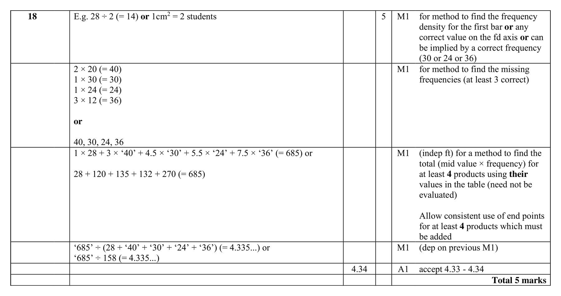 Mark scheme for Q18