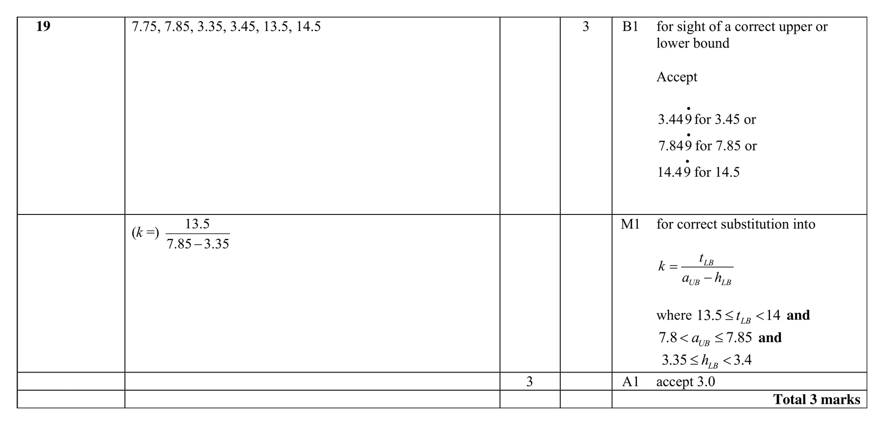 Mark scheme for Q19