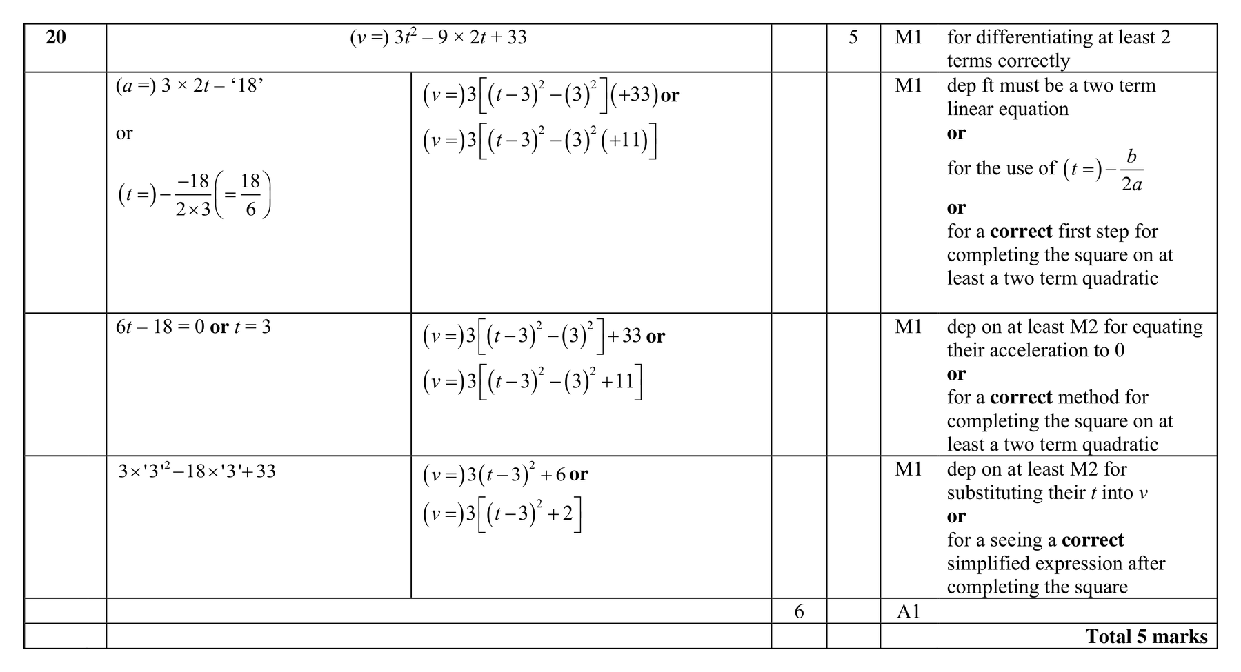 Mark scheme for Q20