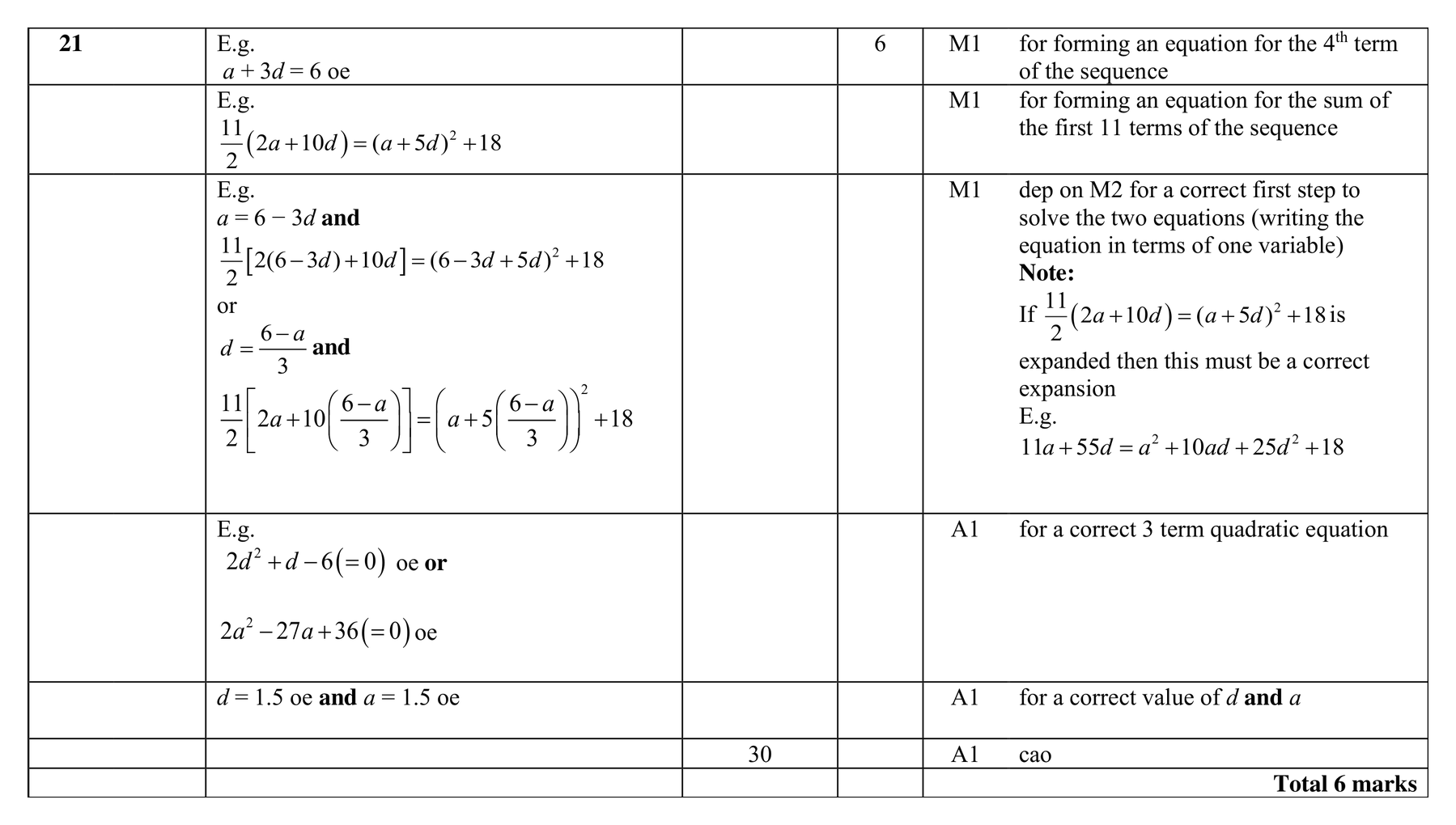 Mark scheme for Q21