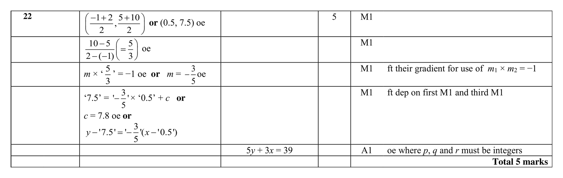Mark scheme for Q22