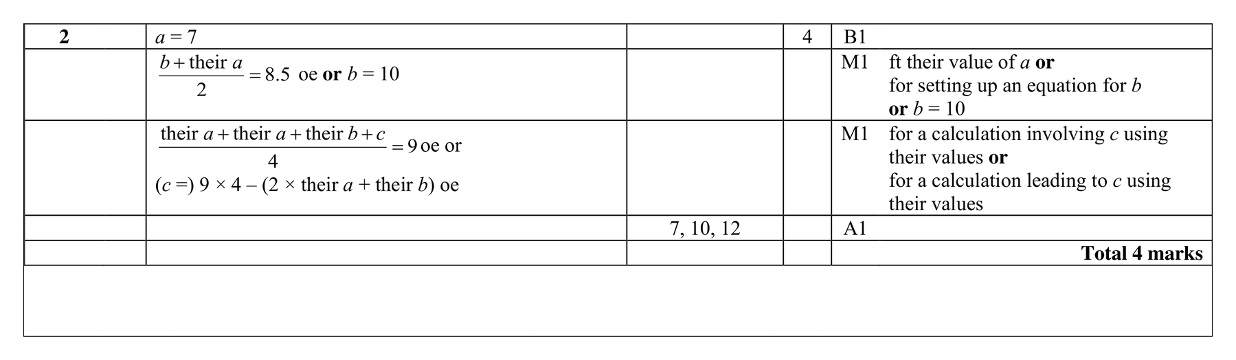 Mark scheme for Q2