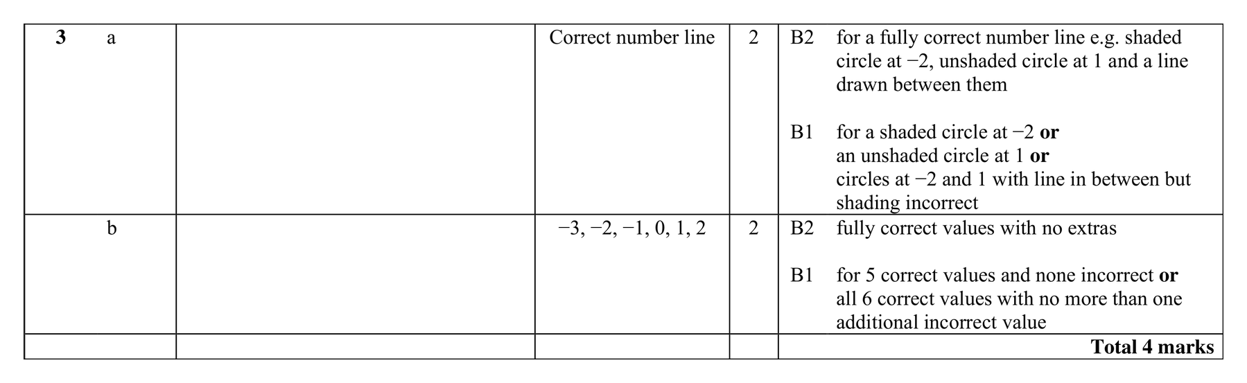 Mark scheme for Q3