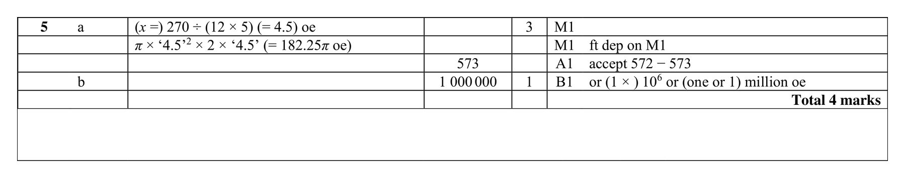 Mark scheme for Q5
