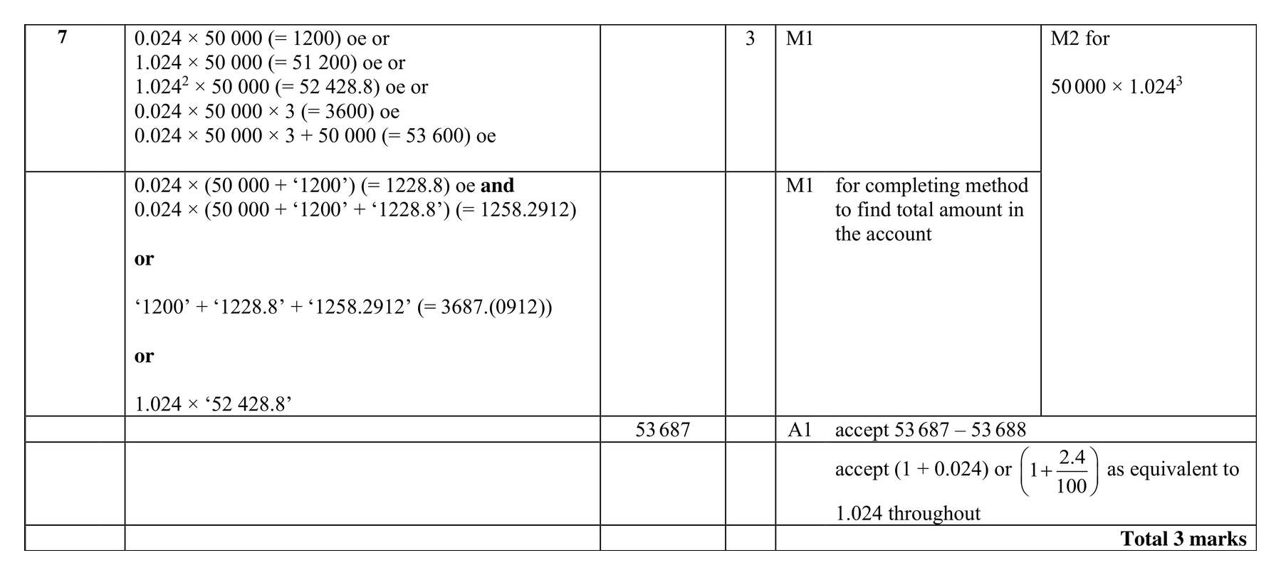 Mark scheme for Q7