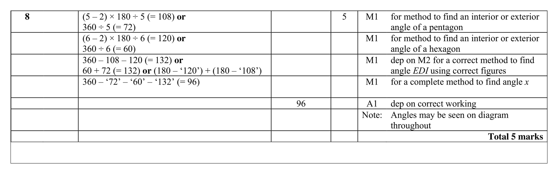 Mark scheme for Q8