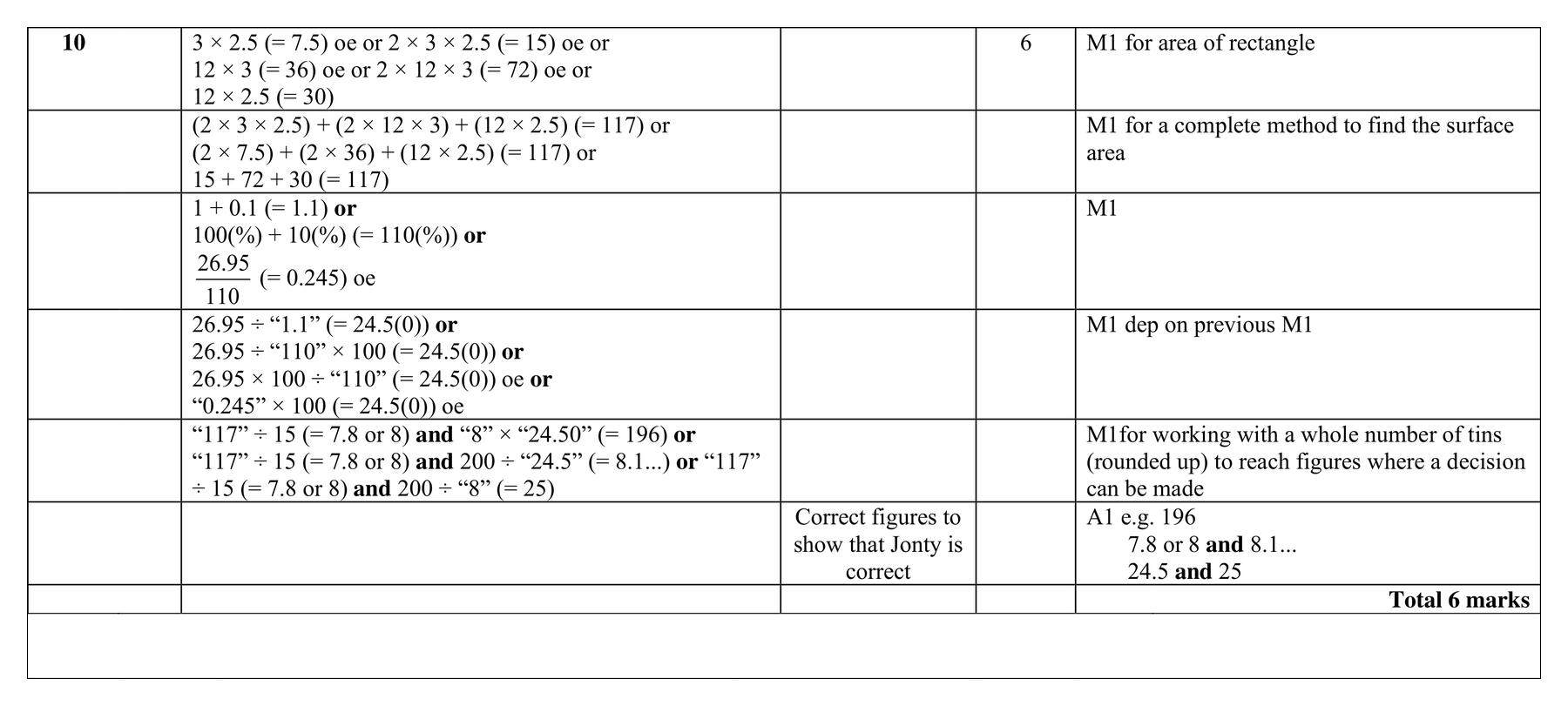 Mark scheme for Q10