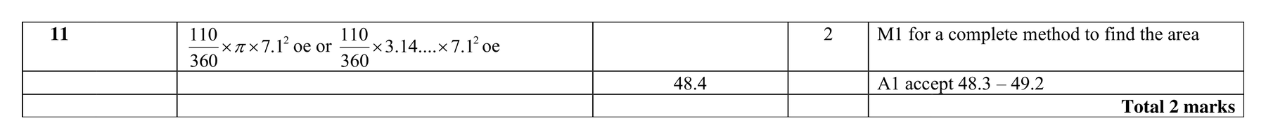 Mark scheme for Q11